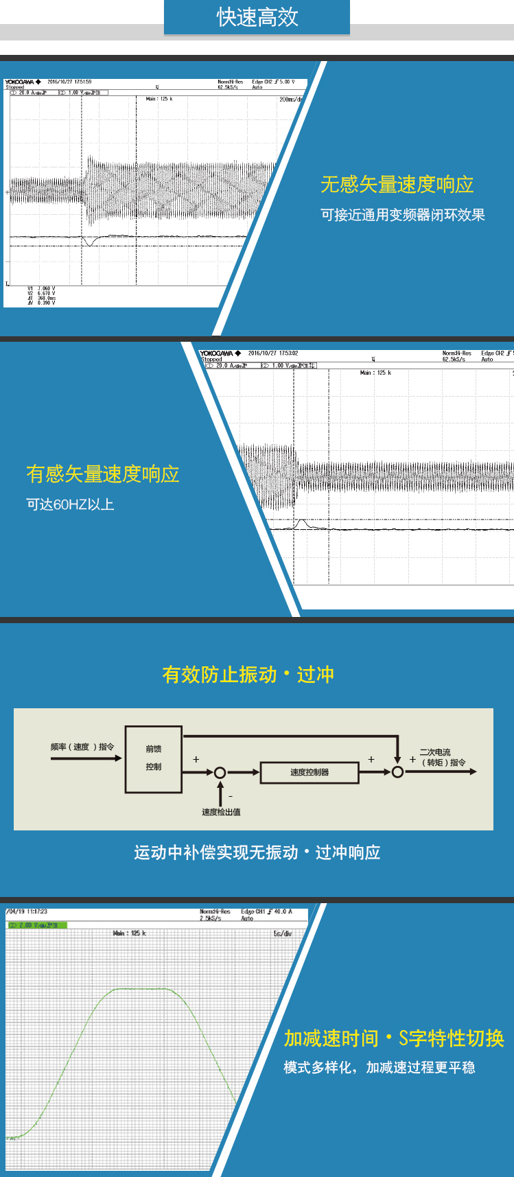 4、快速高效.jpg
